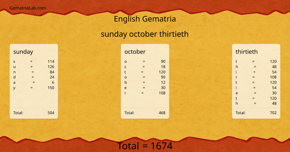 sunday october thirtieth in english Gematria